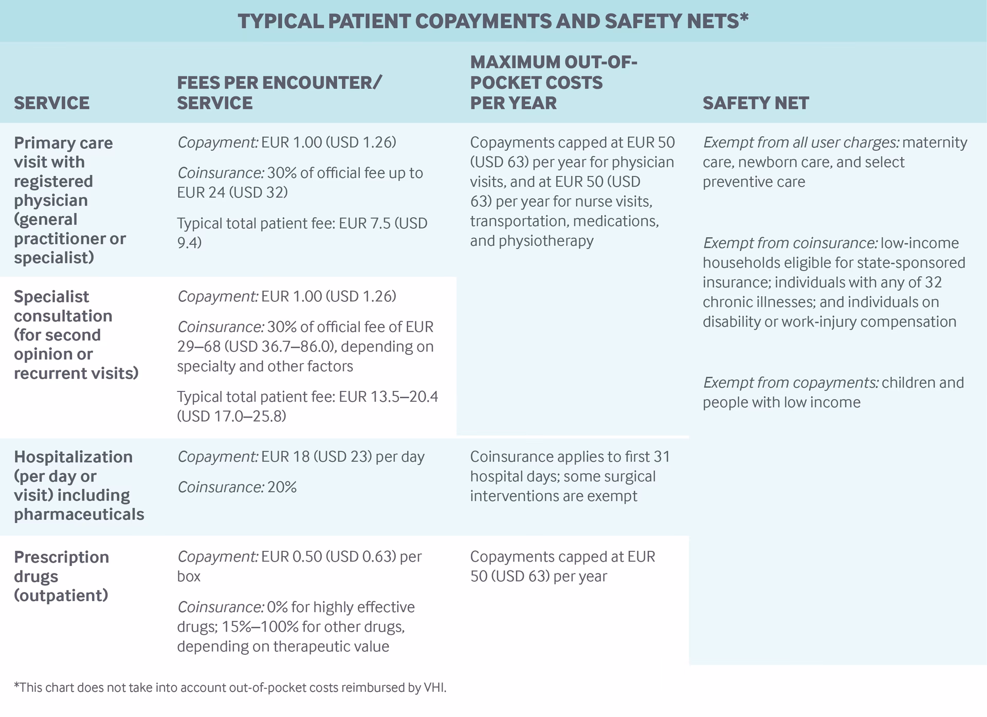 Can central authorities solve the health care fraud problem?