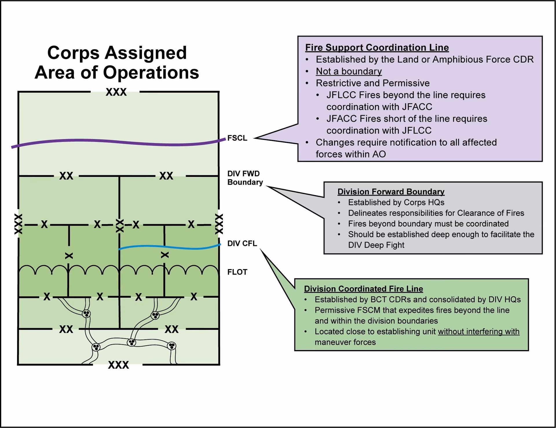 How does ComC/JTF-Ku organize the deep operations battlefield?