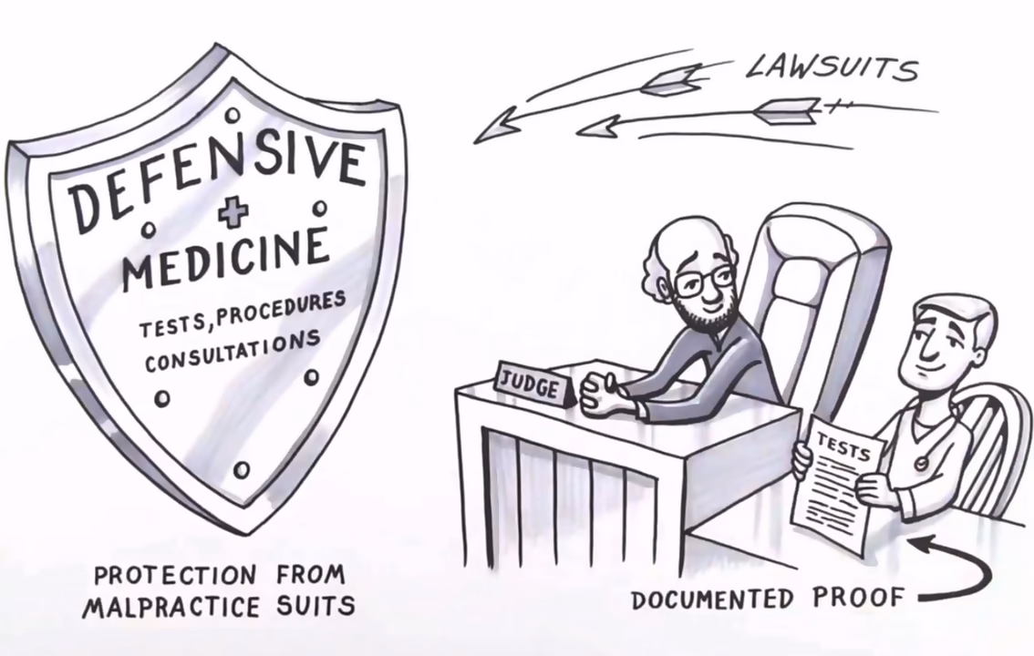 How can we reduce the practice of defensive medicine?