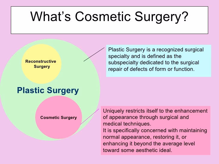 What are the disadvantages of cosmetic surgery?