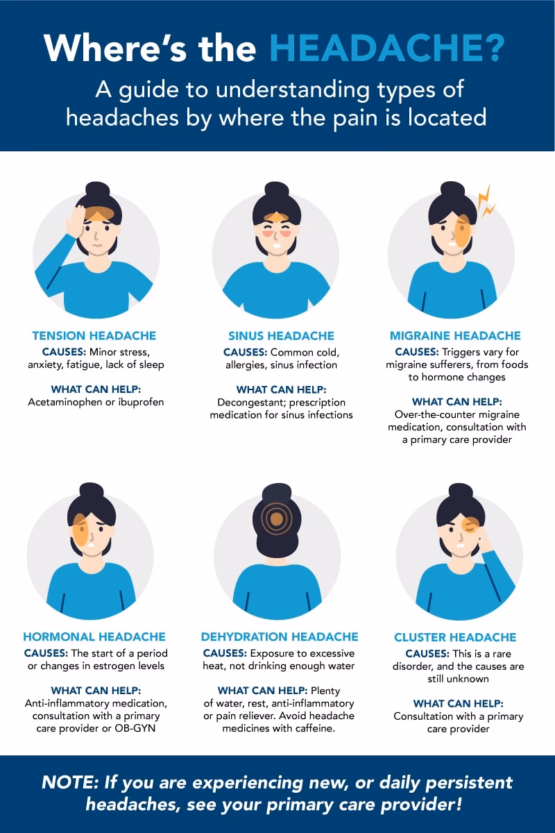 Can dehydration cause a migraine?