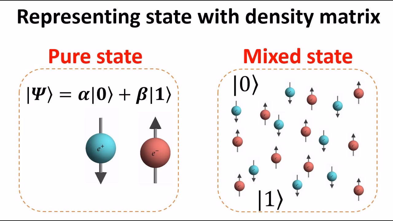 Can a density operator be applied to a two-level atom?