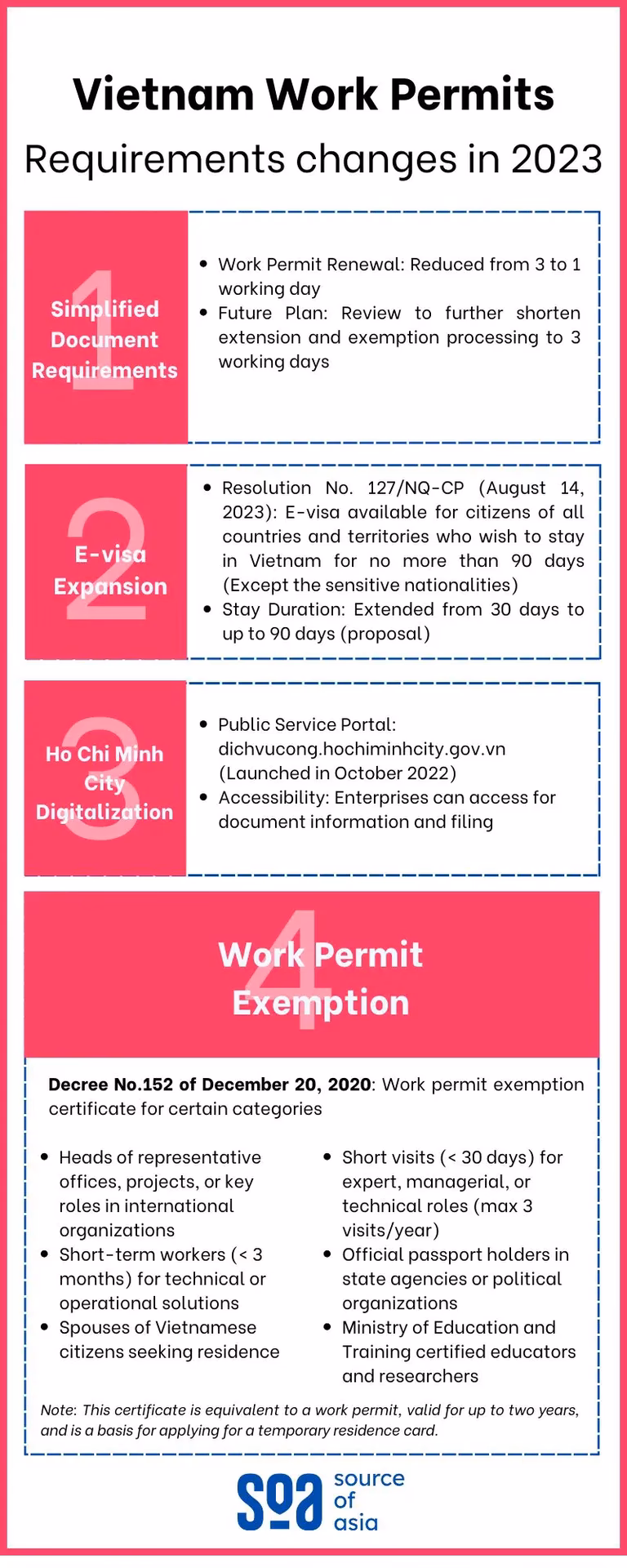 How much does a work permit cost in Vietnam?