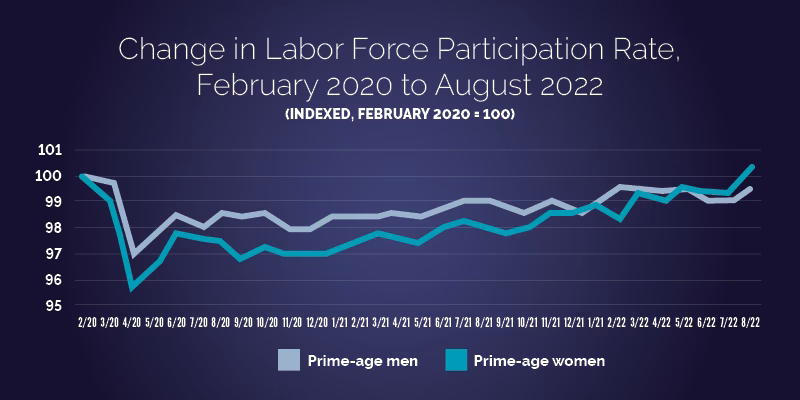 What is the unemployment rate in 2025?