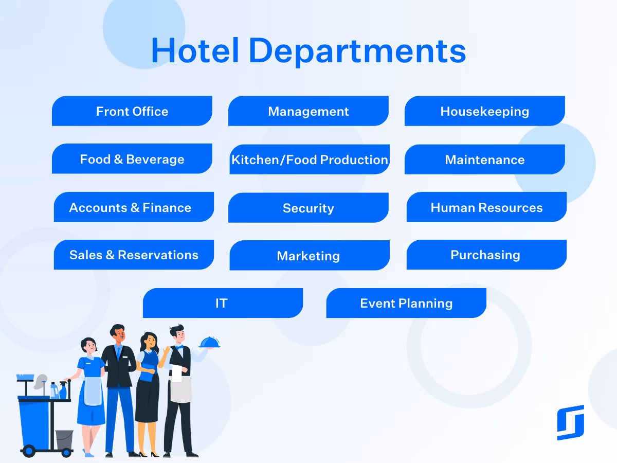 Do hotels have different departments?
