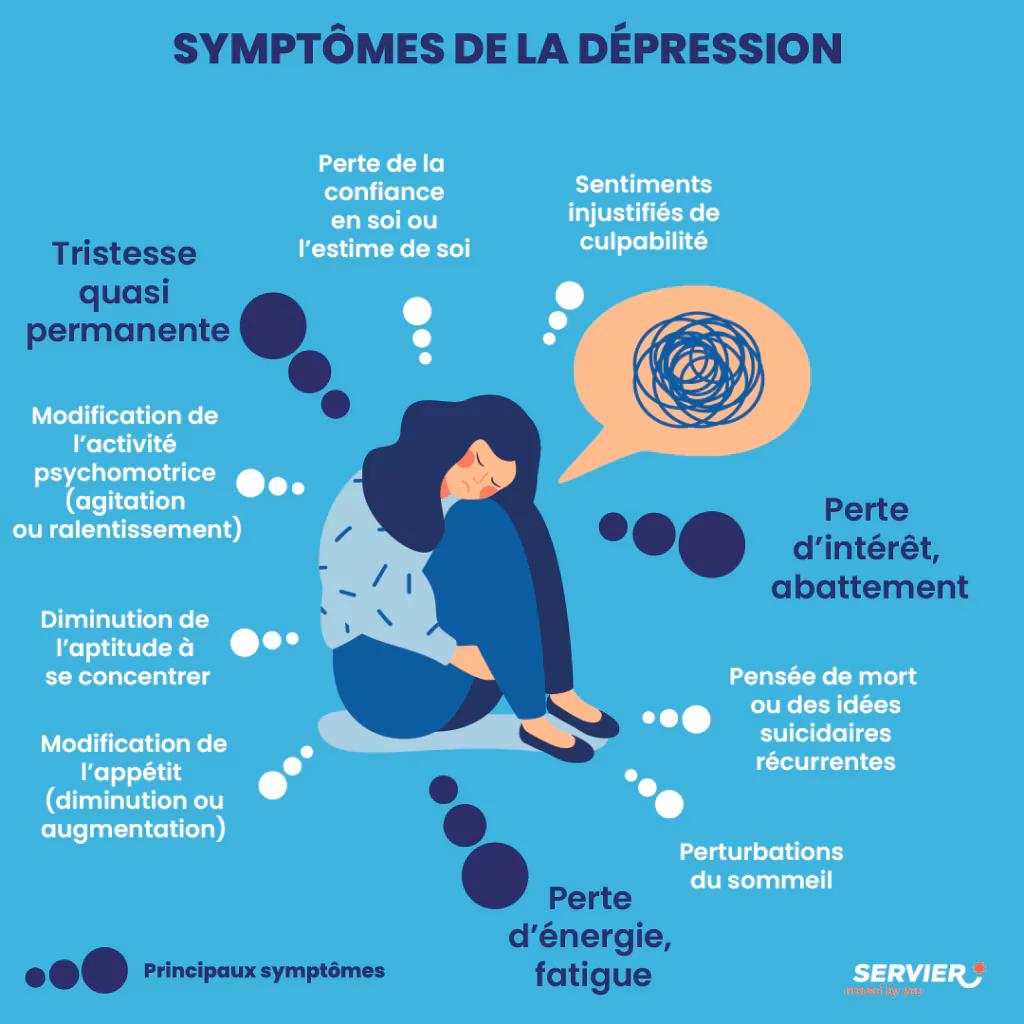 Quels sont les traitements de la dépression?