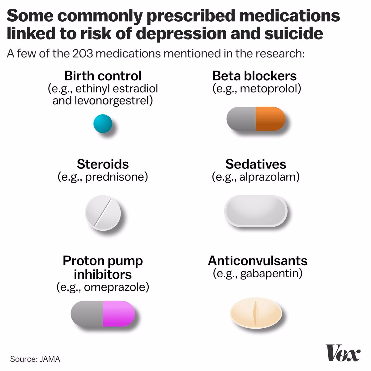 Can antidepressants cause fatigue?