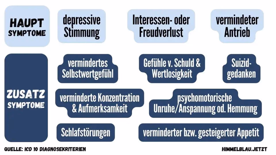 Was sind Psychosoziale Dienste?