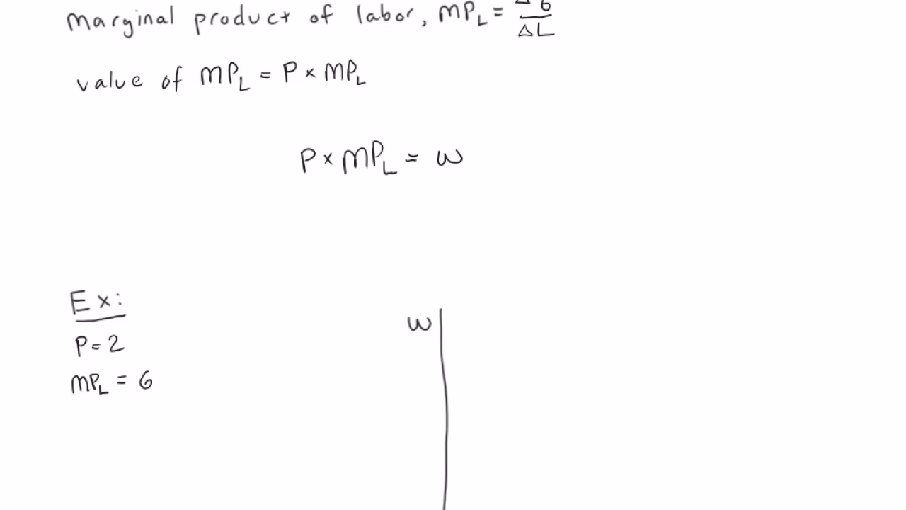Is demand for Labour a derived demand?
