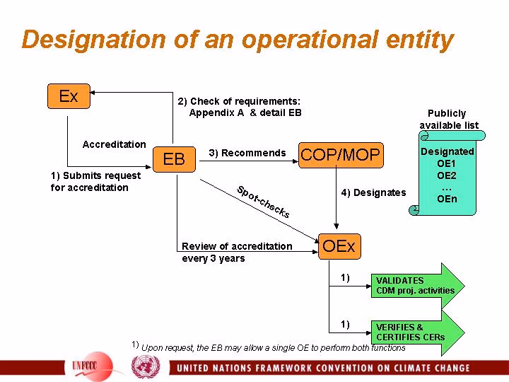 What are the requirements for an applicant operational entity?