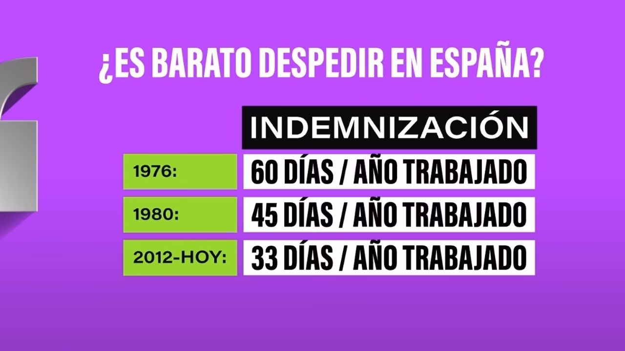 ¿Cuál es el procedimiento de despido?