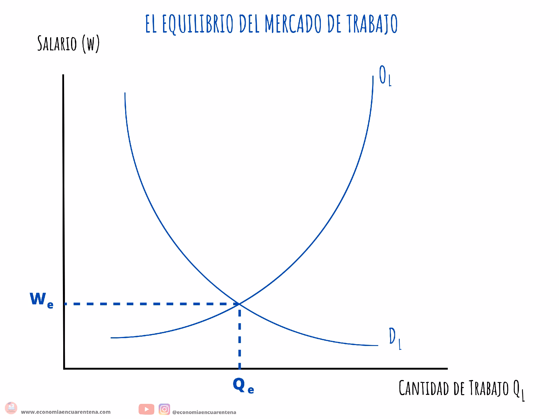 ¿Cómo está cambiando el mercado laboral?