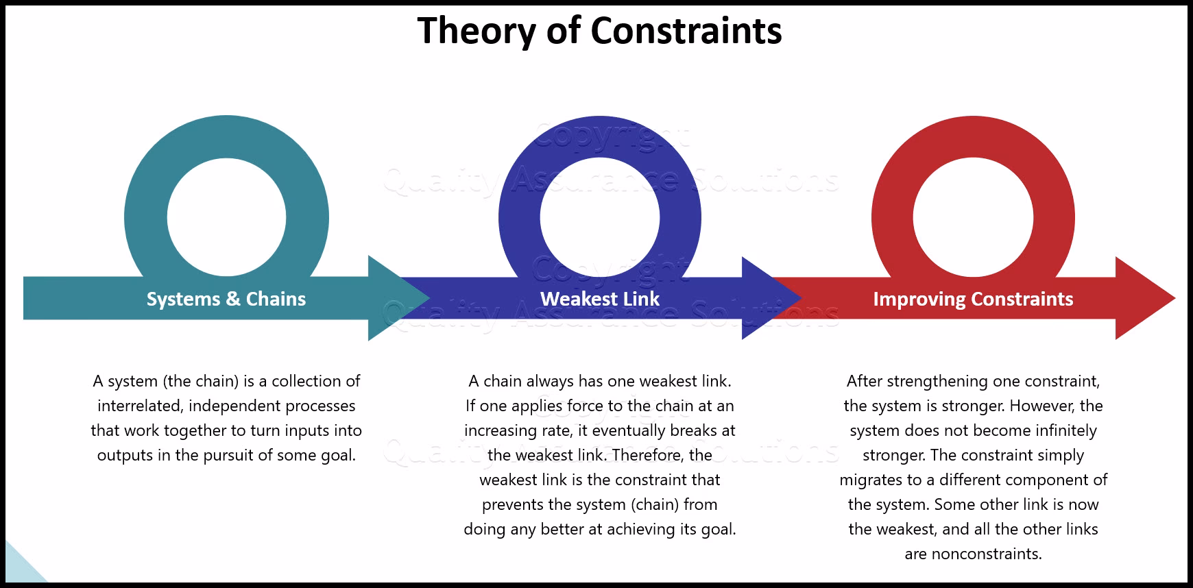 How do you apply the theory of constraints in manufacturing?