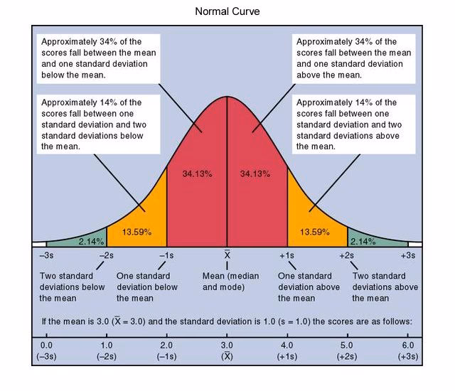 What is abnormal labor?