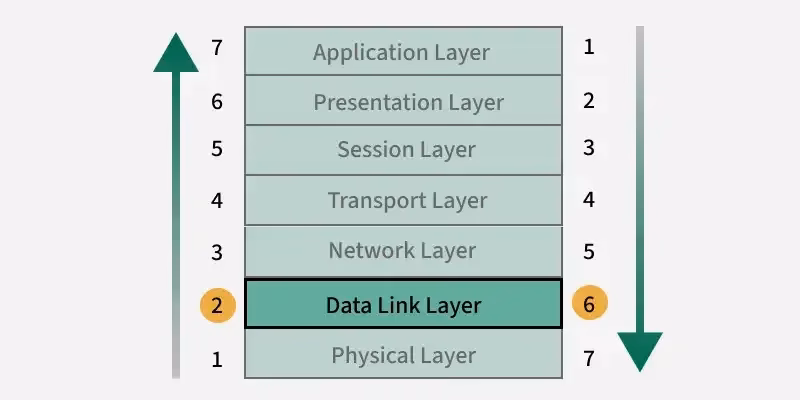 What is a data link device?