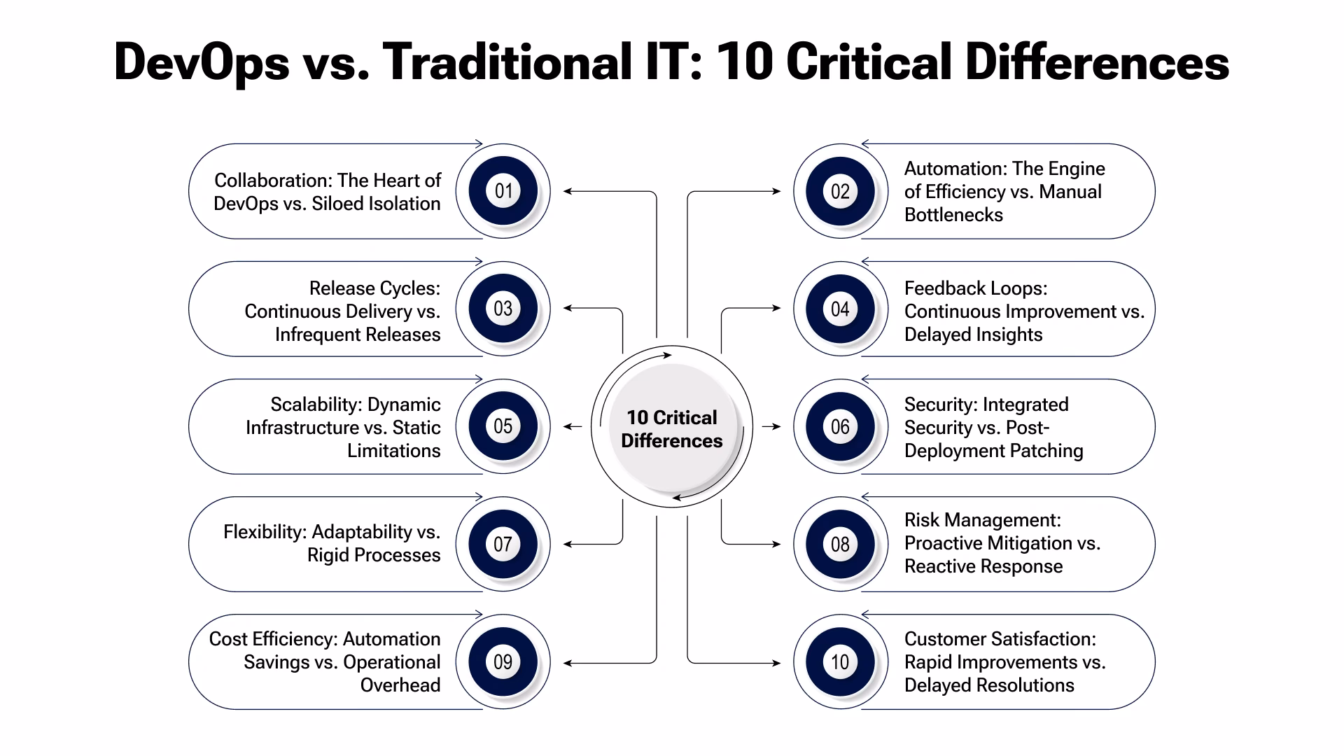 What makes a successful handoff?