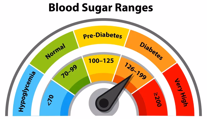 What if my blood sugar is over 400?