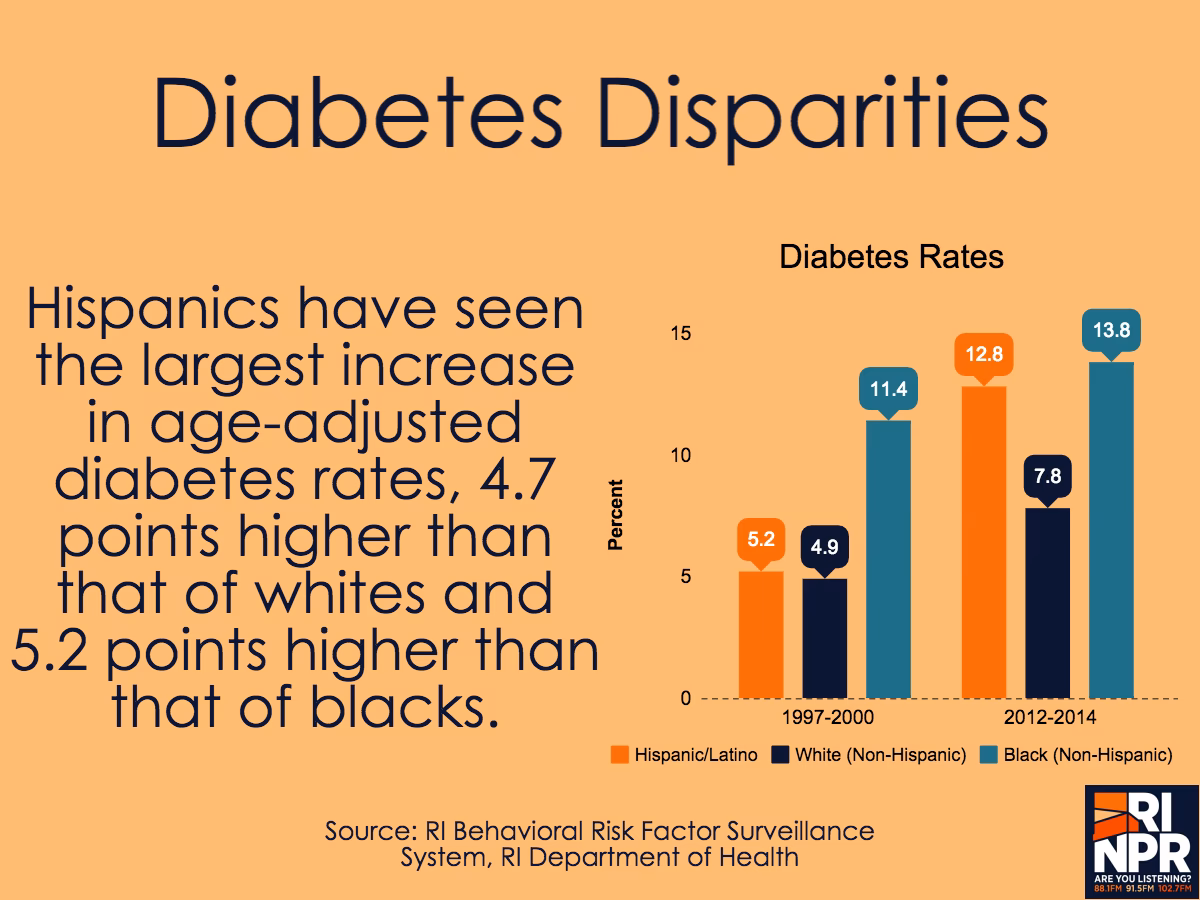 Where did diabetes mellitus come from?