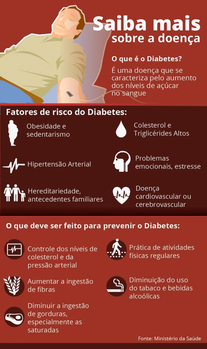 Quais são as causas da diabetes mellitus tipo 1?