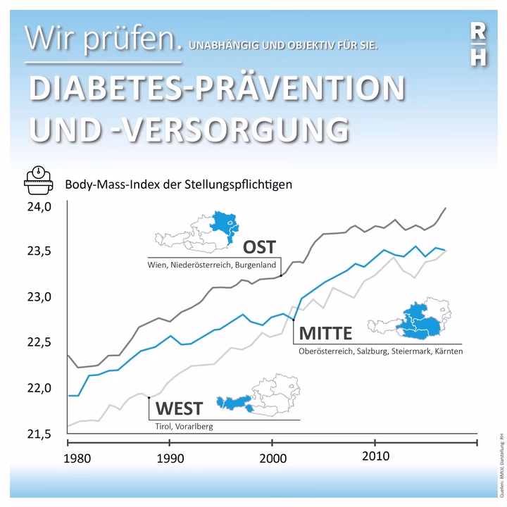 Was ist die österreichische Diabetesgesellschaft?