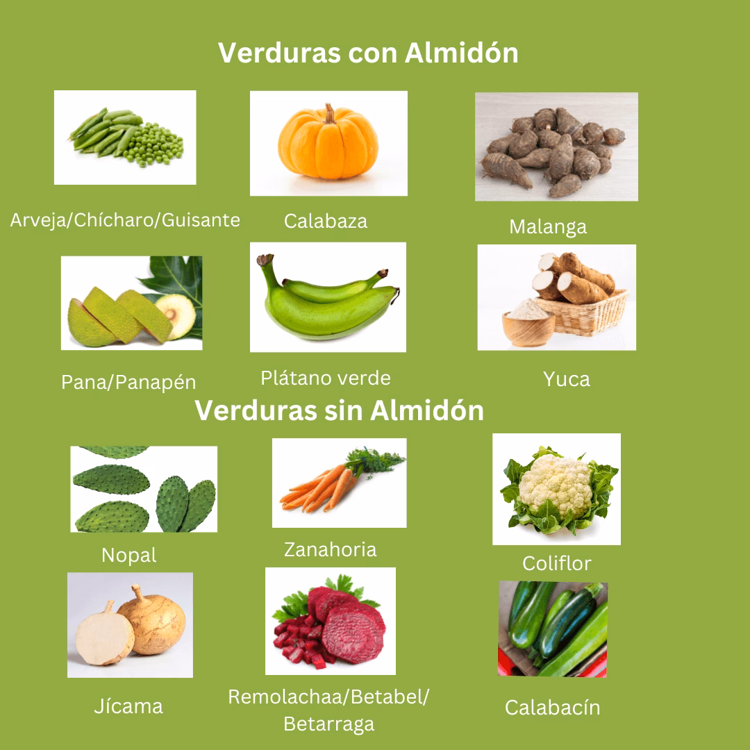 ¿Cómo puedo controlar mi diabetes?