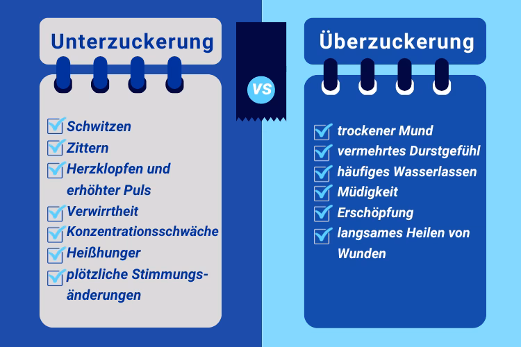 Was tun bei Überzuckerung?