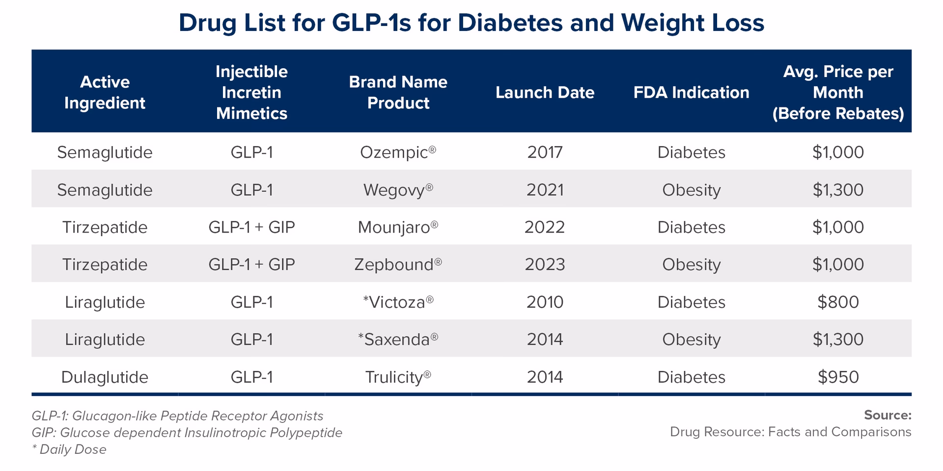 Can tirzepatide help you lose weight?