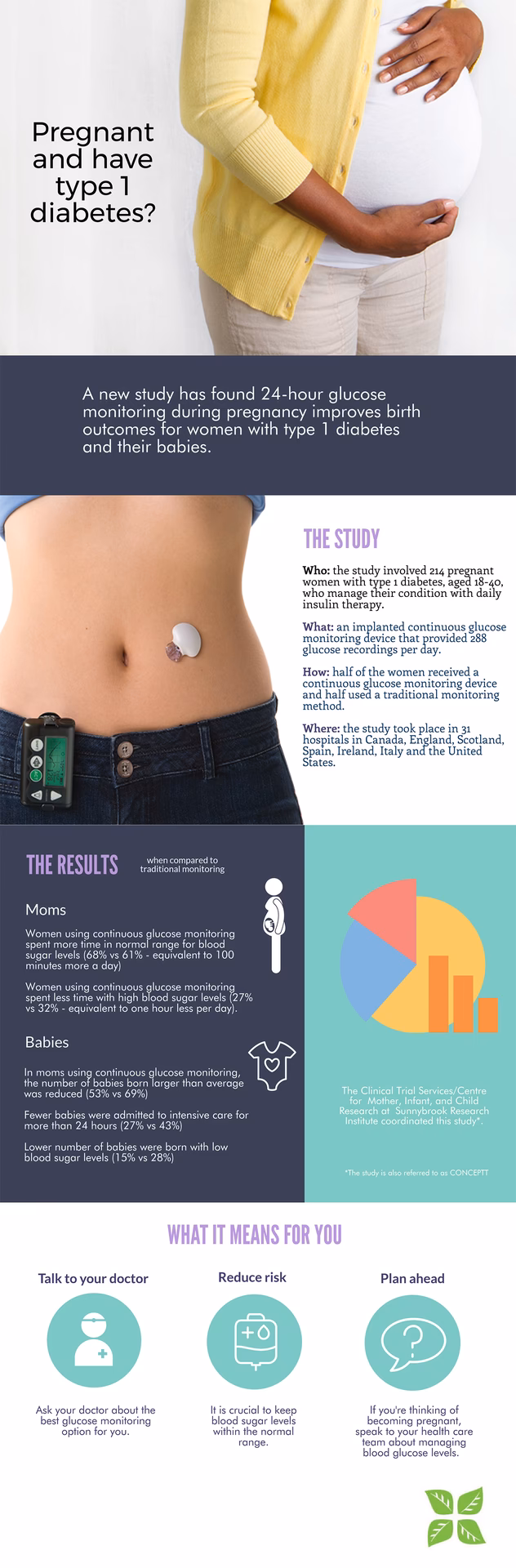What is the risk of diabetes if a child is born before 25?