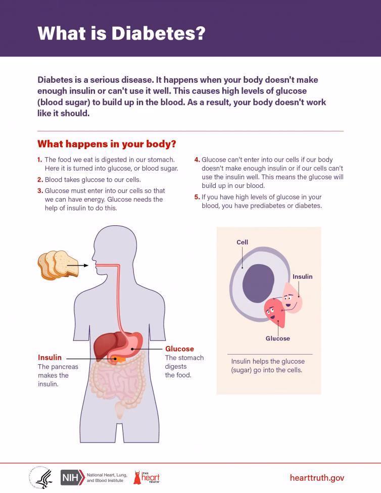 What is the gacd Diabetes report?