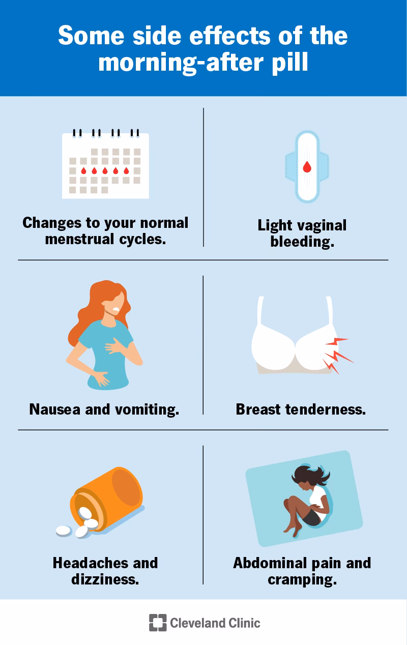 Can I take birth control pills if I have diarrhea?