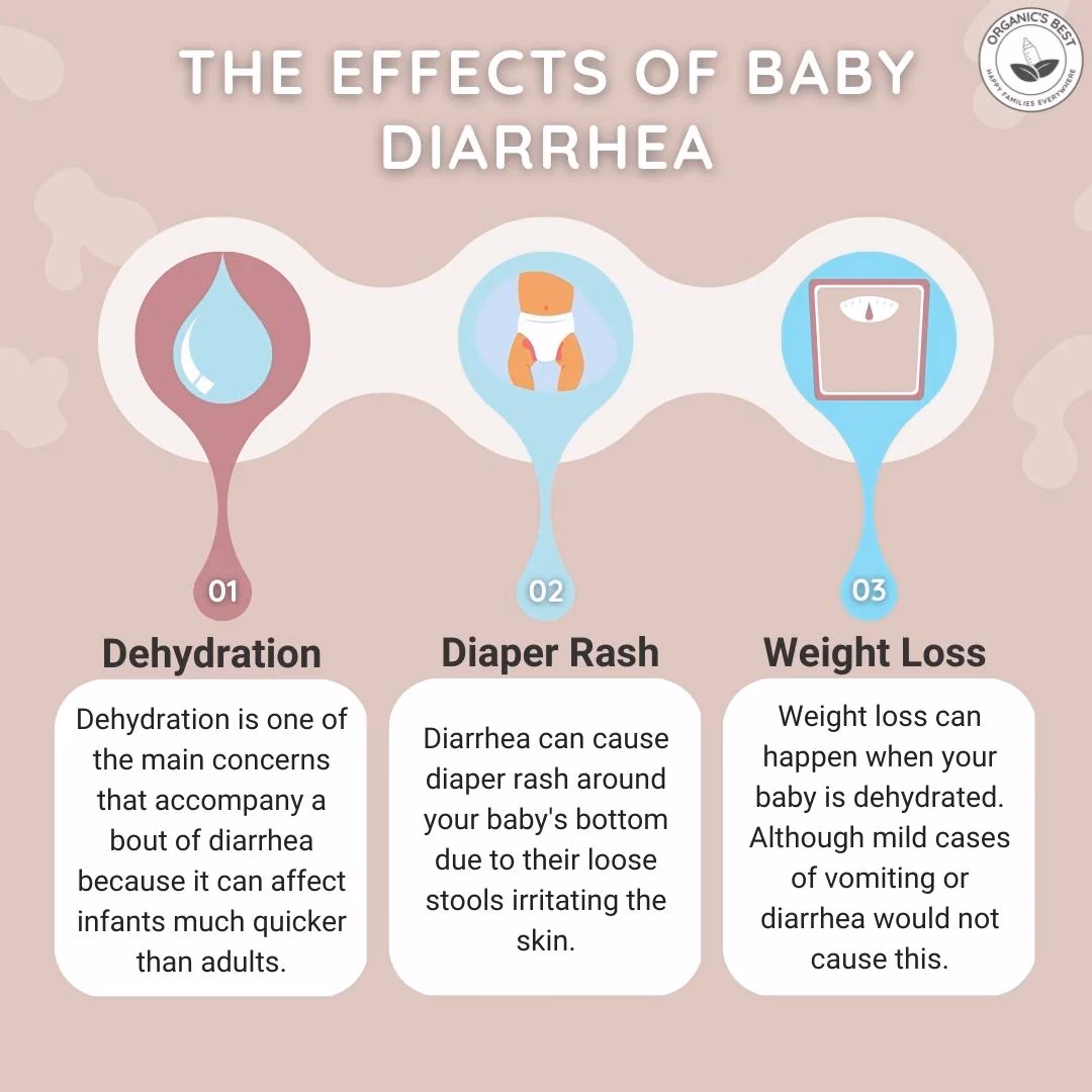 What if my baby has diarrhea but no symptoms?