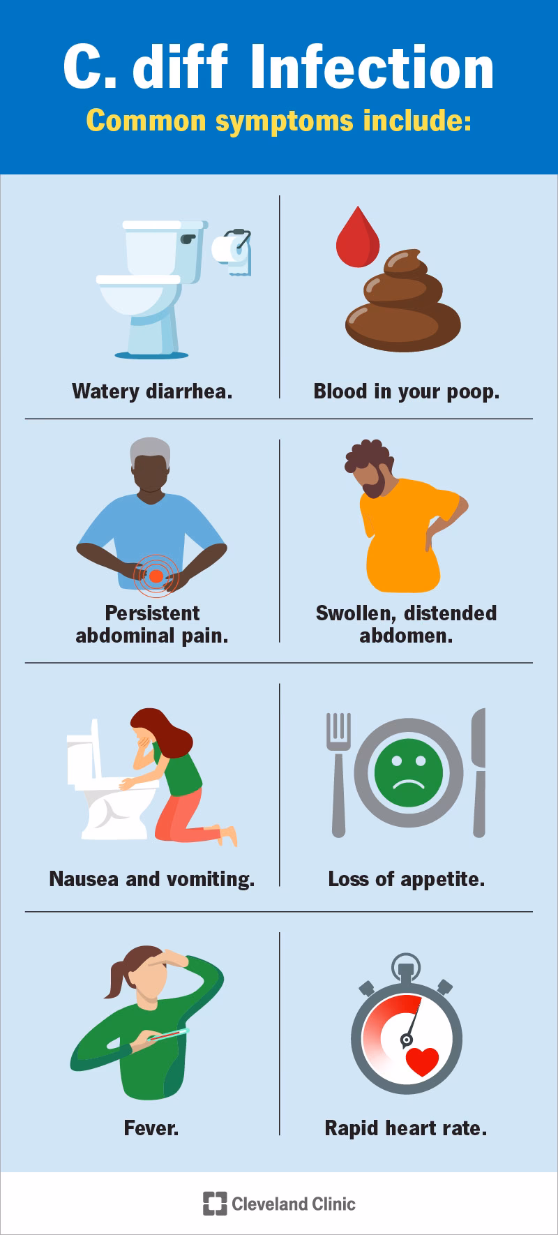 What happens if you get diarrhea after taking antibiotics?