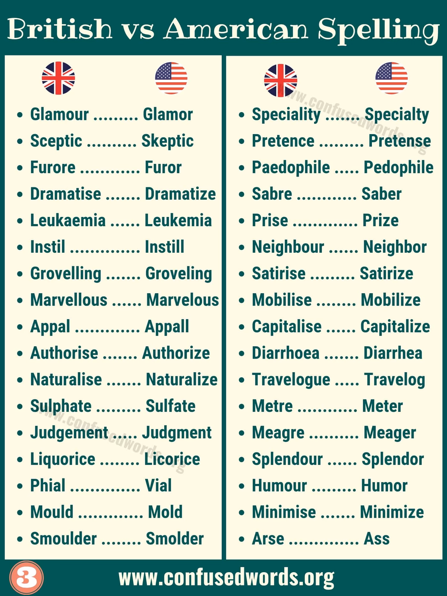 How many words does diarrhoea have?