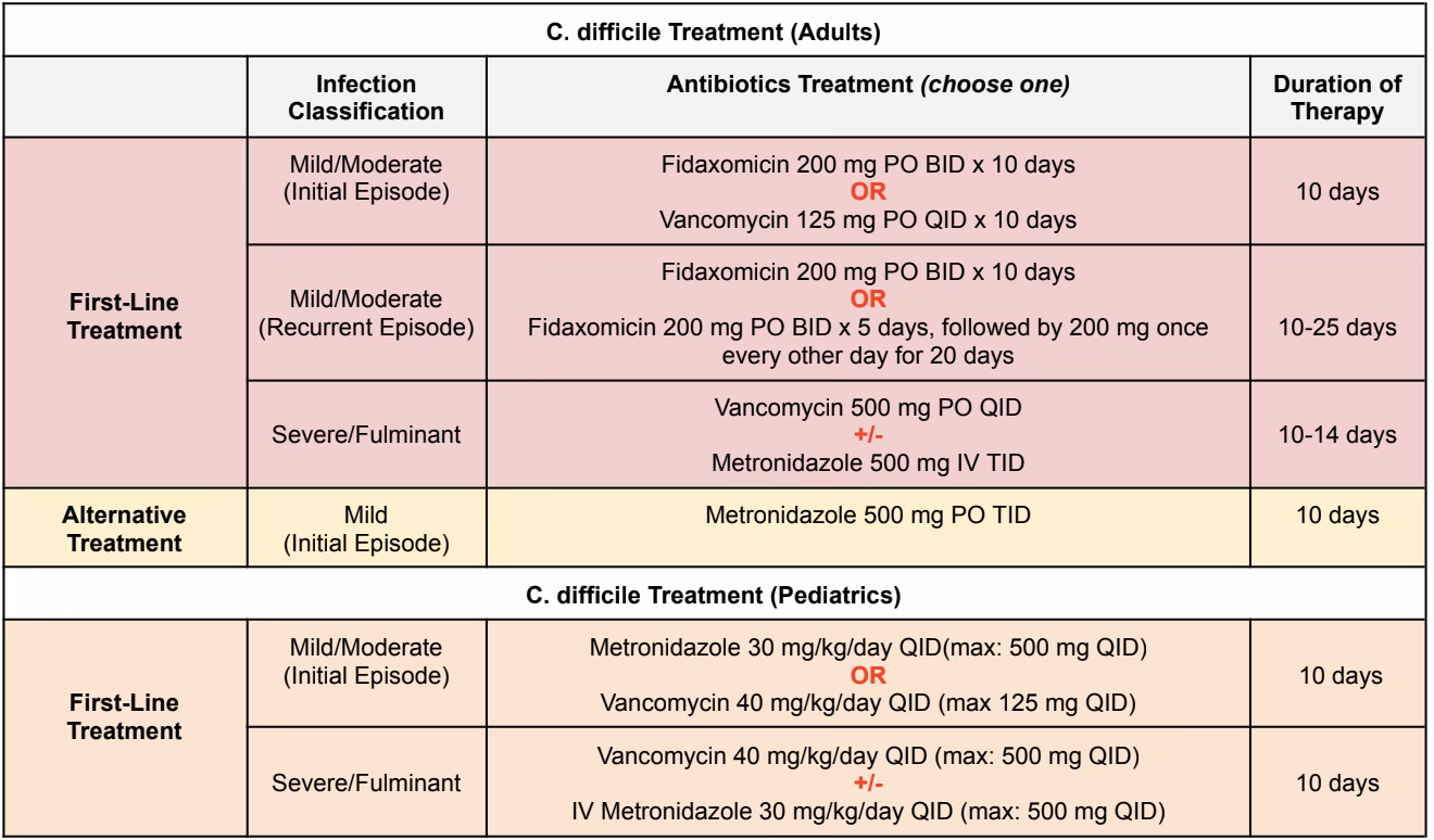 How does ICD-10 underestimate C. difficile infections?