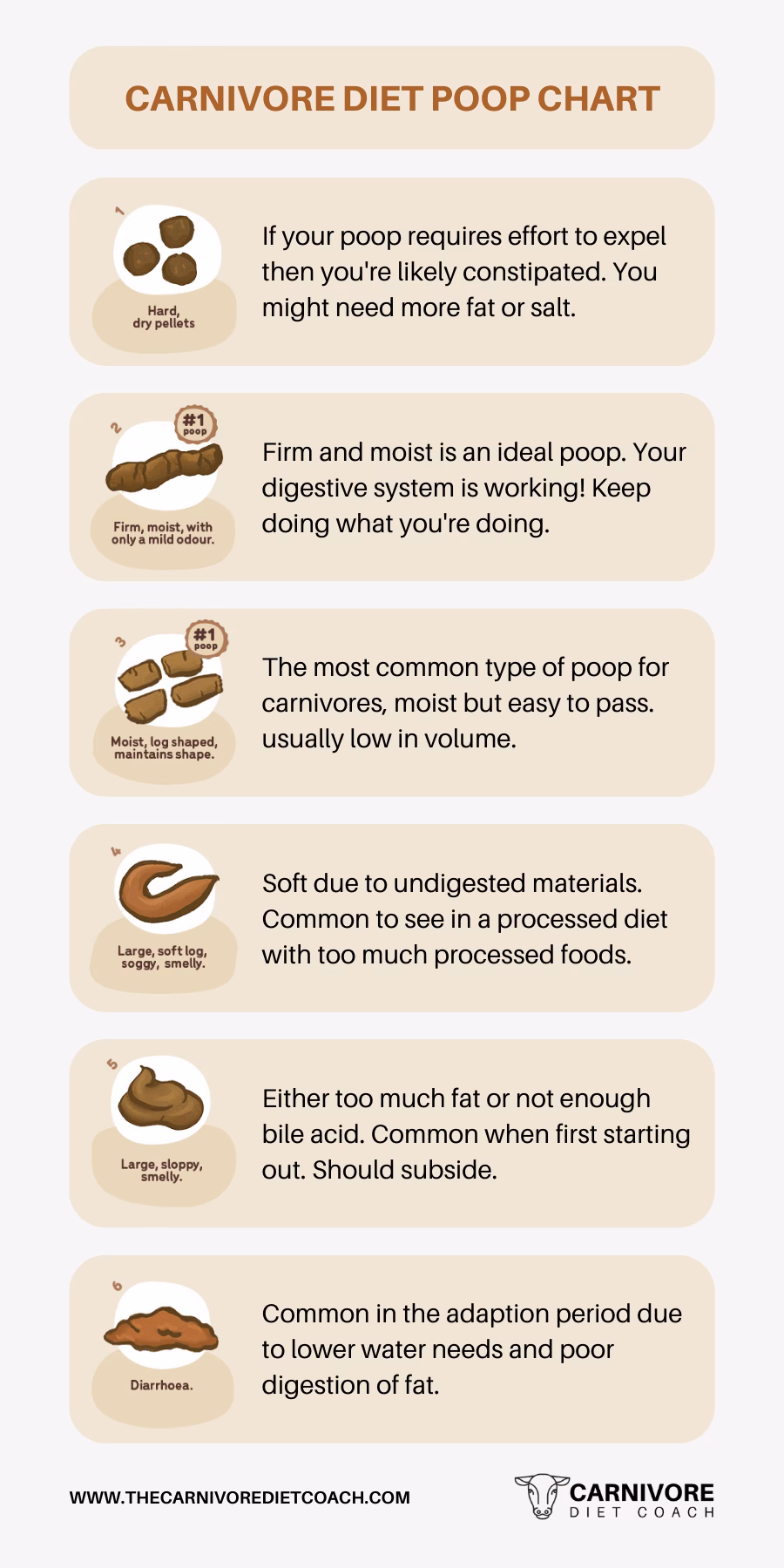 Why do people quit the carnivore diet?