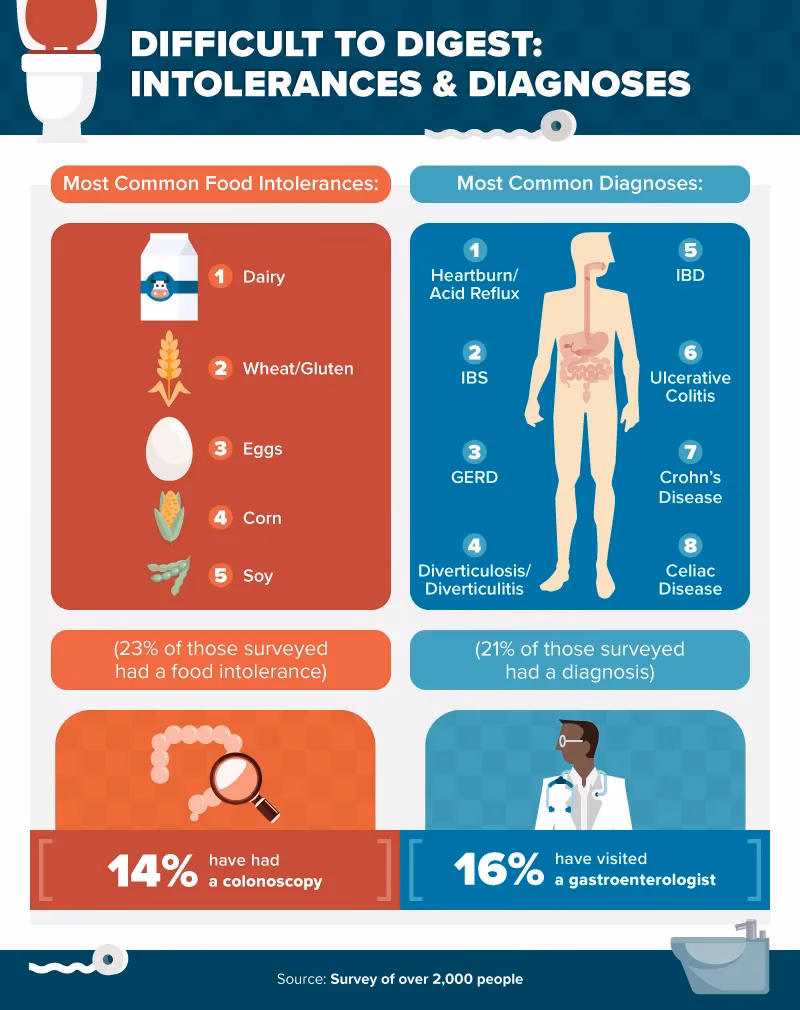 How do you treat morning diarrhea?
