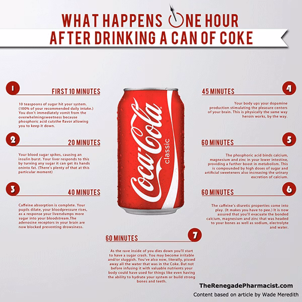 Can soda cause diarrhea?