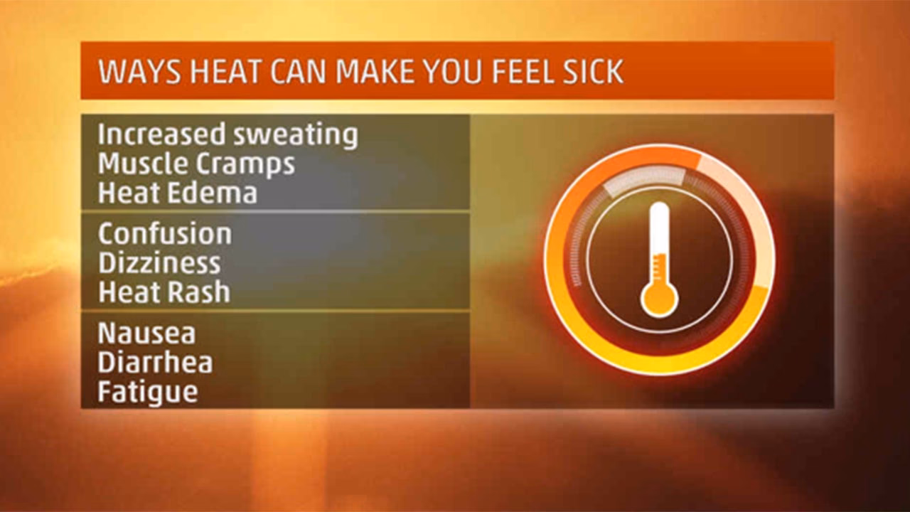 Can heatstroke cause diarrhea?