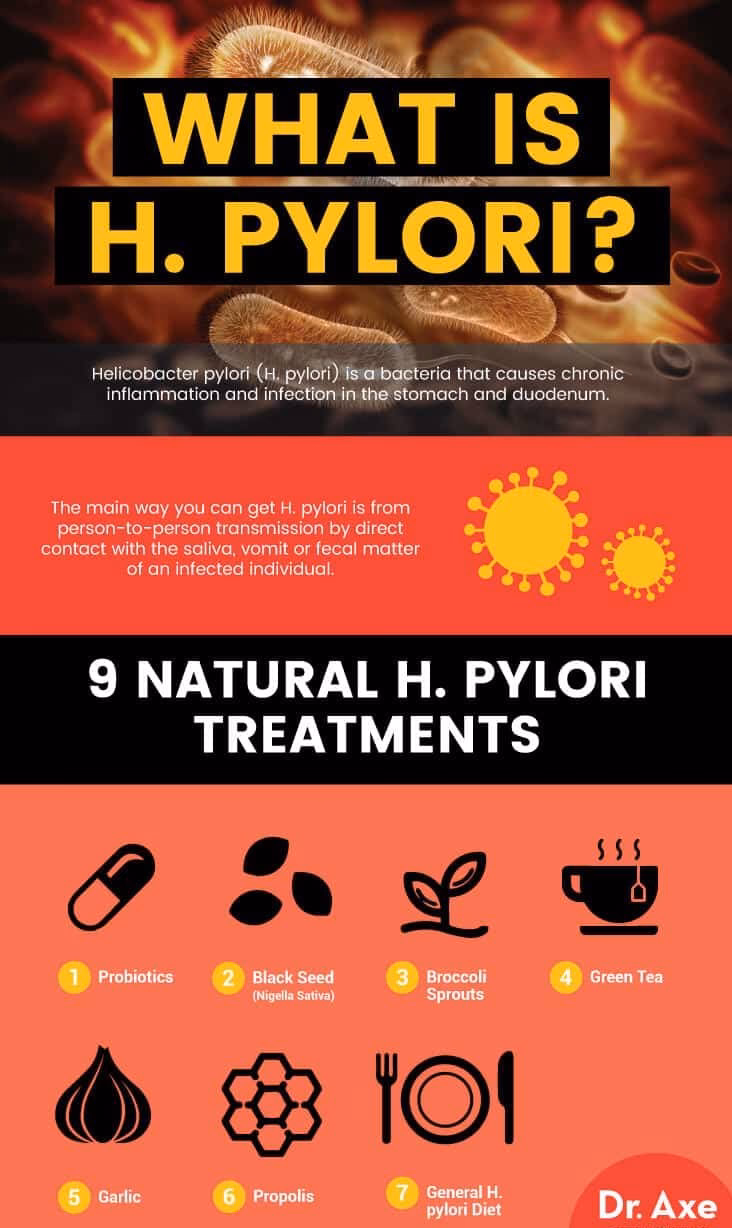 How effective is treatment for H pylori infection?