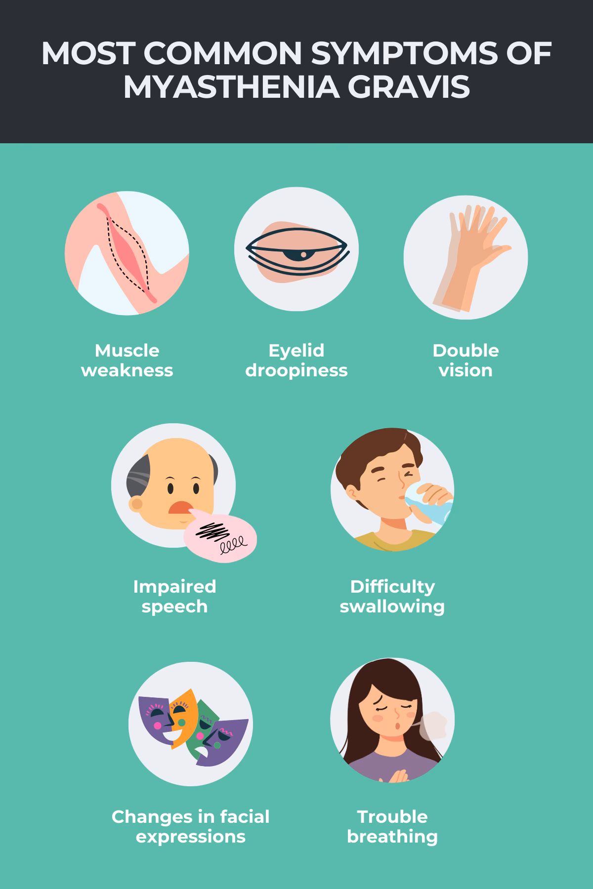 What are the signs & symptoms of diarrhea & nausea?