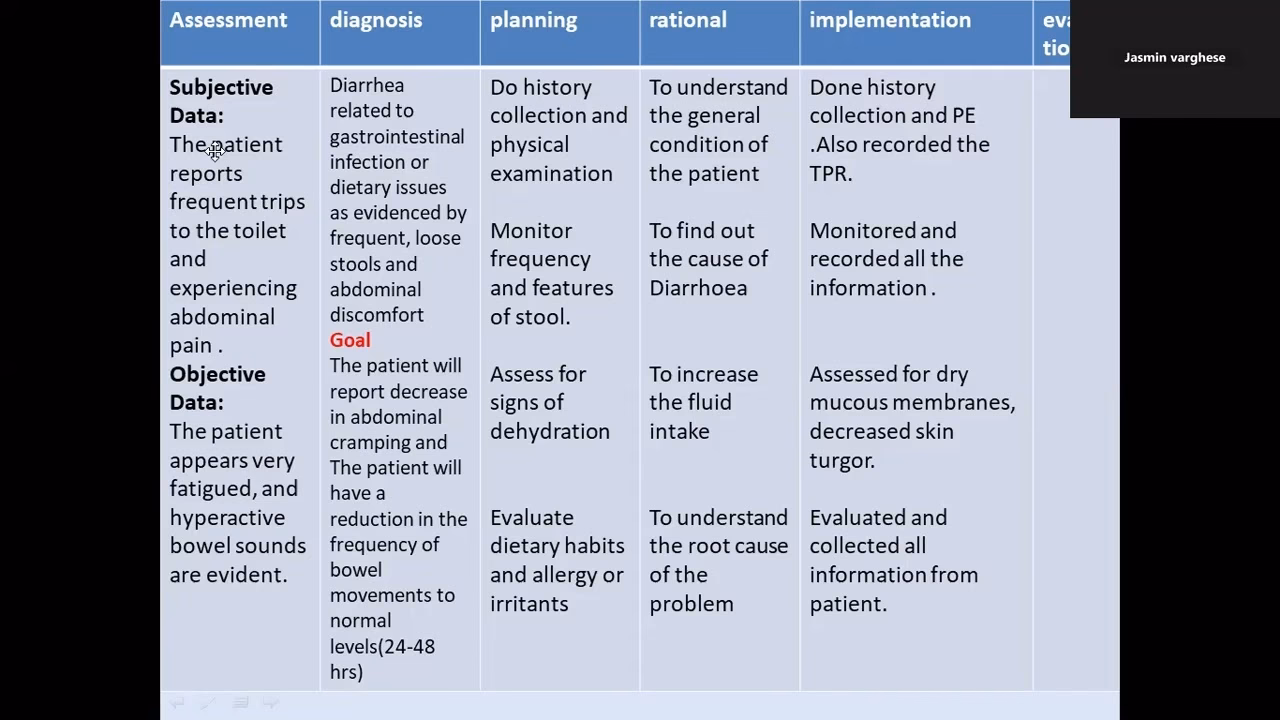 Is diarrhea a nursing diagnosis?