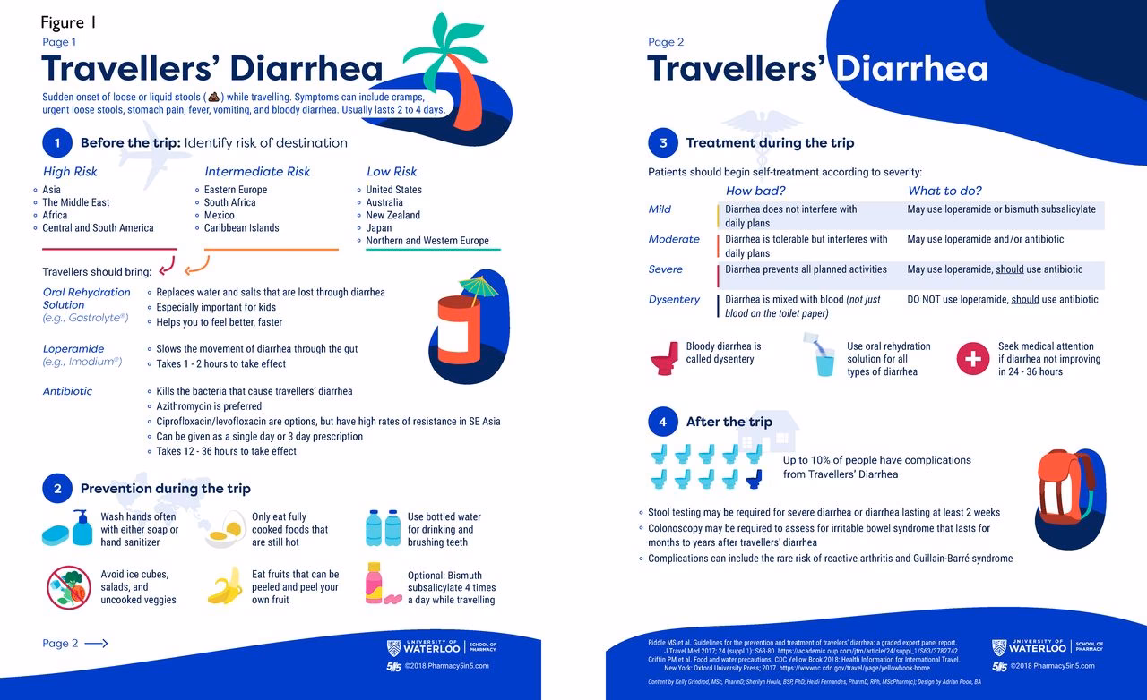 How to prevent travellers' diarrhoea?