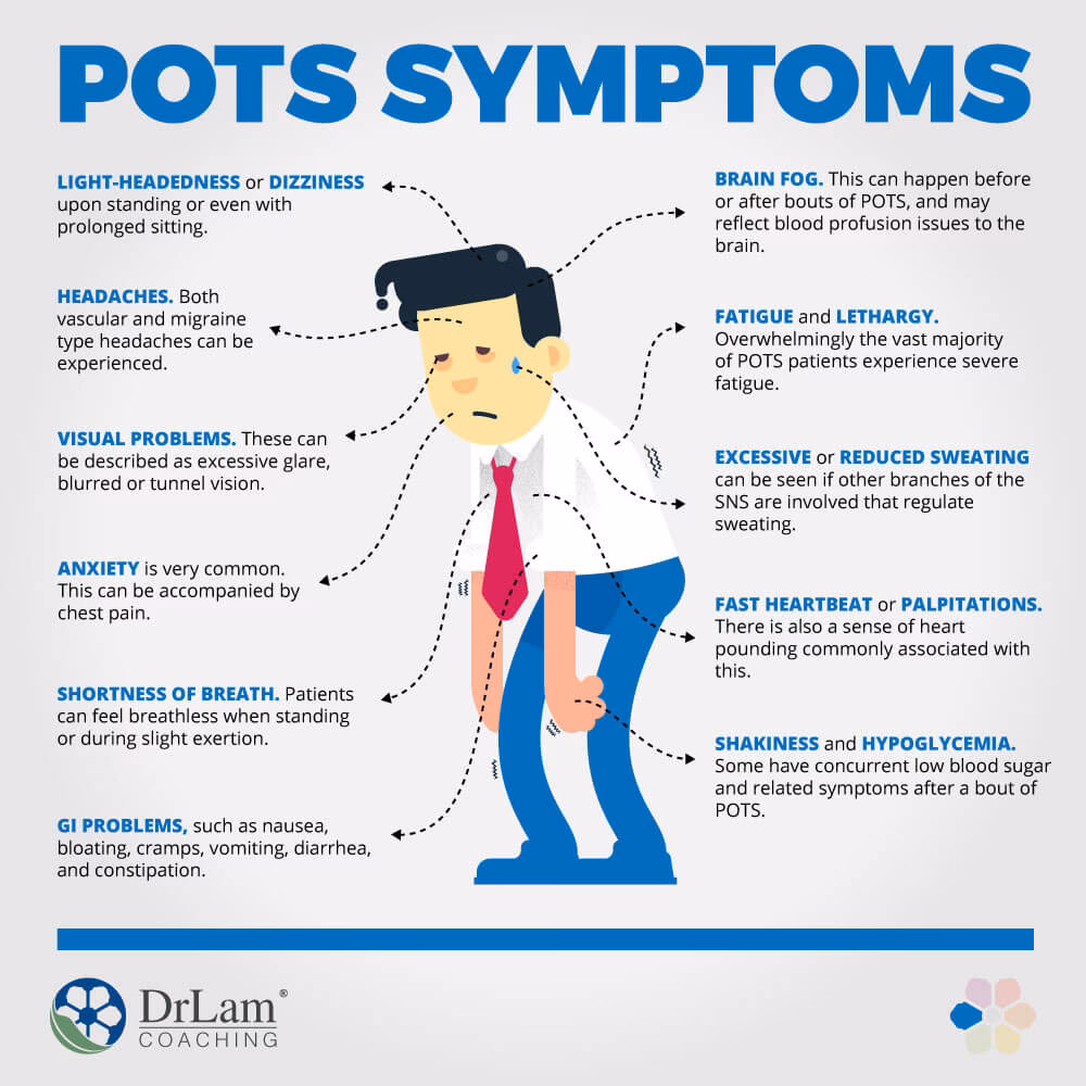 Are gastrointestinal symptoms common in POTS patients with connective tissue diseases?