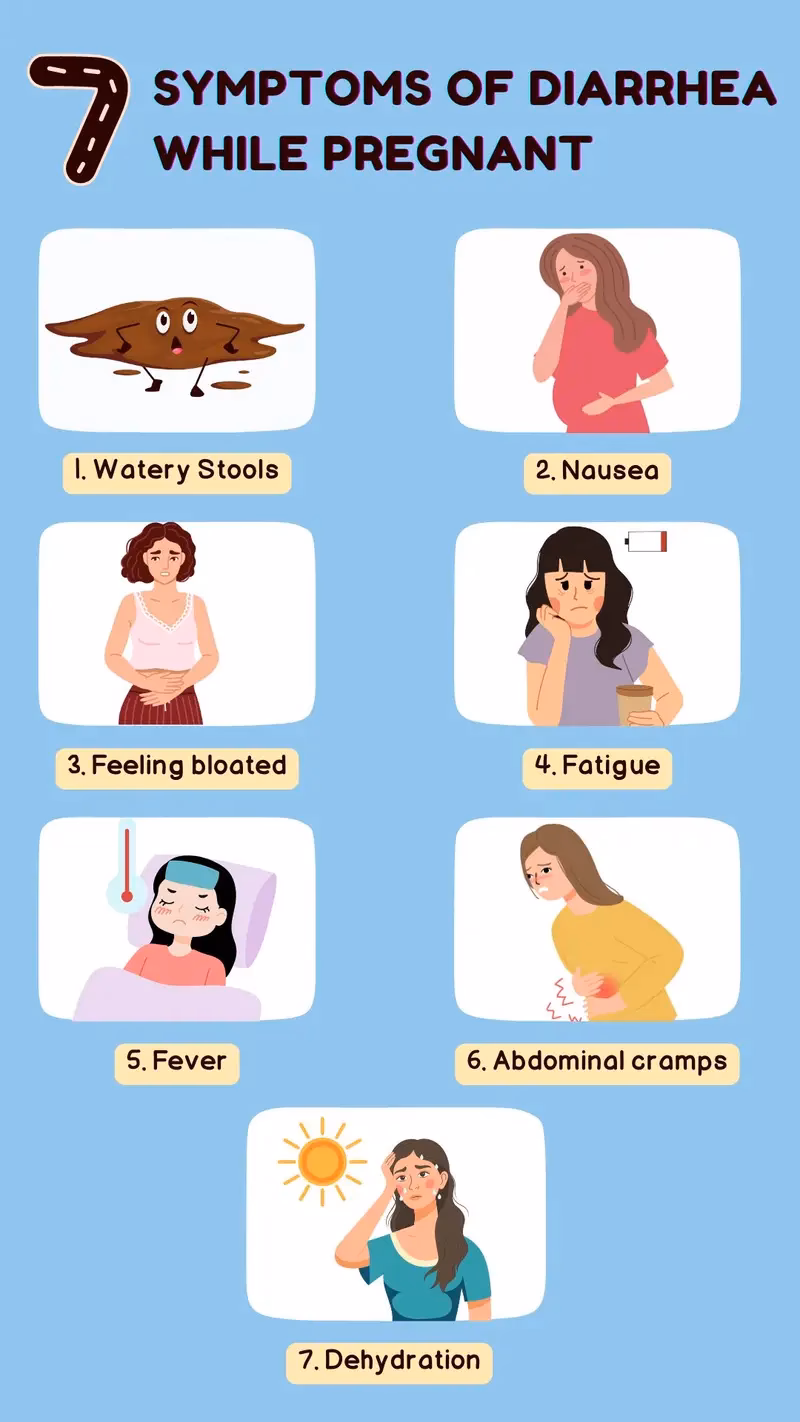 Can a diet change cause diarrhea during pregnancy?