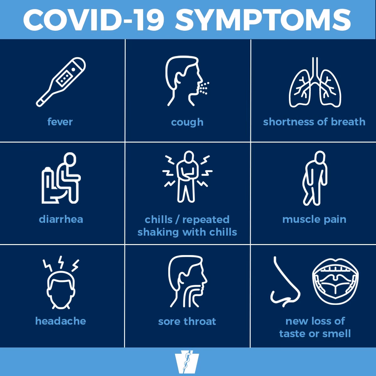 What causes diarrhea & sore throat?