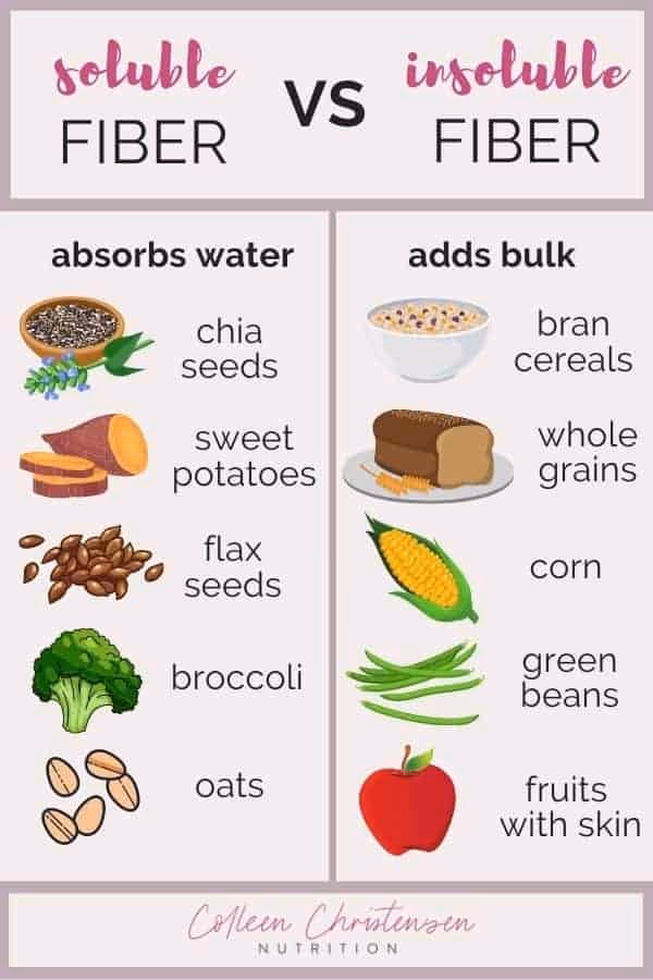 What happens if you eat too much fiber?