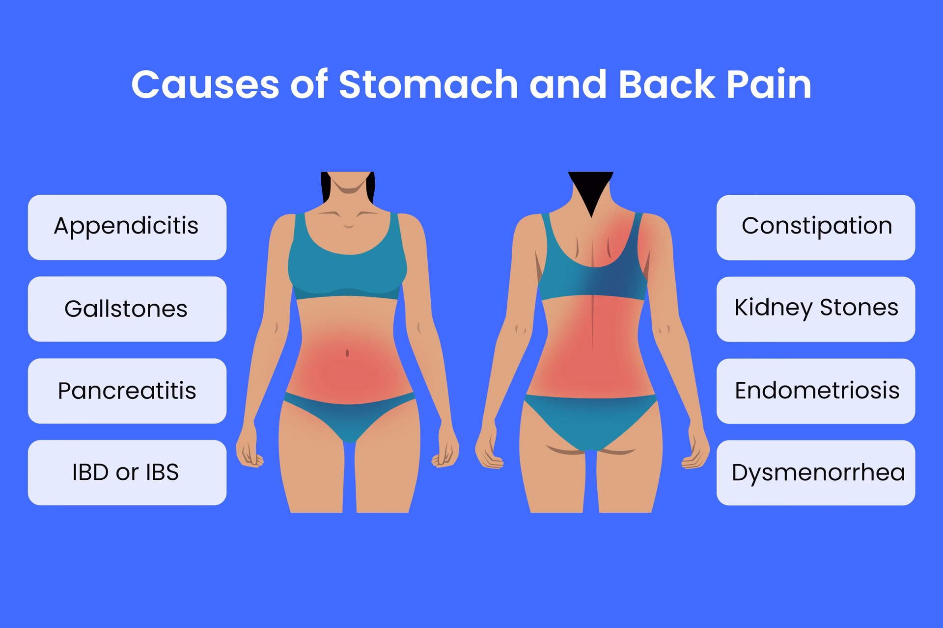 What causes back pain & diarrhea?