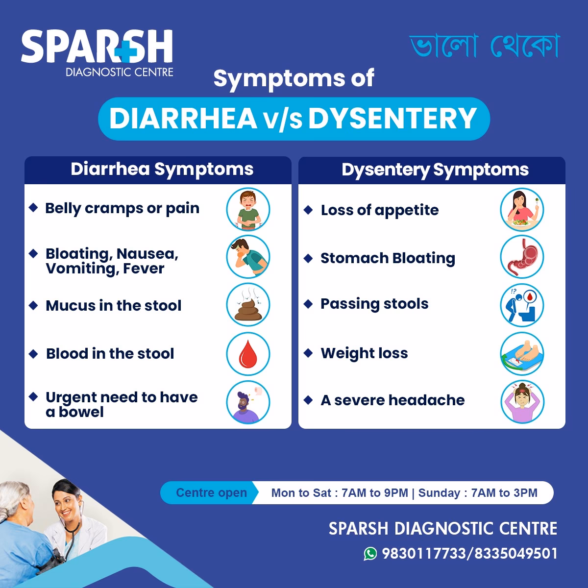 How long does diarrhea last?