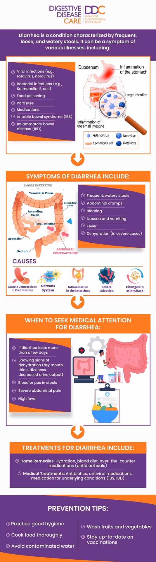 How long does diarrhea & fever last?