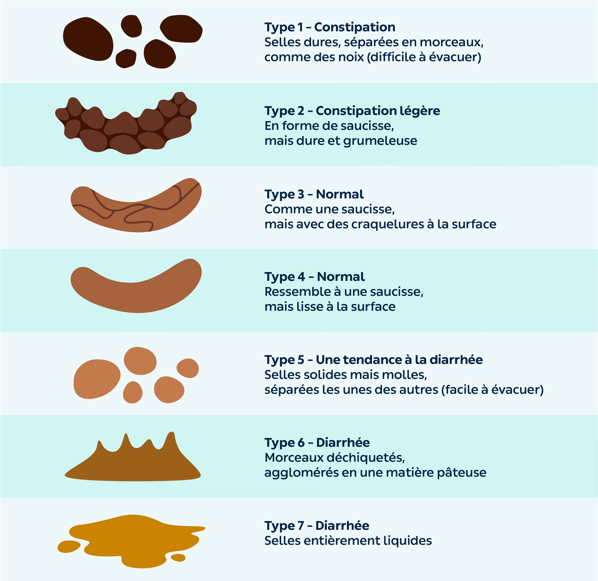 Comment lutter contre la diarrhée ?